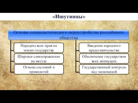 «Ишутинцы» Передача всех прав на землю государству Широкое самоуправление на местах