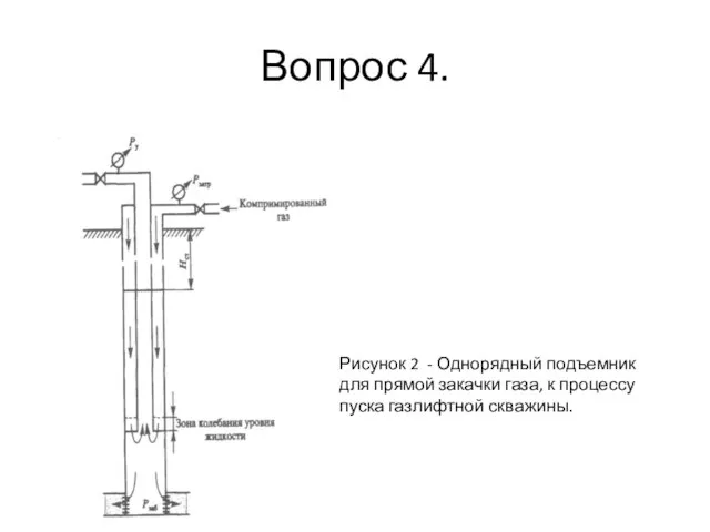 Вопрос 4. Рисунок 2 - Однорядный подъемник для прямой закачки газа, к процессу пуска газлифтной скважины.