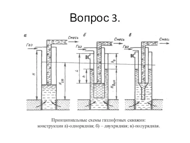 Вопрос 3. Принципиальные схемы газлифтных скважин: конструкции а)-однорядная; б) – двухрядная; в)-полурядная.