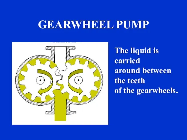 GEARWHEEL PUMP s The liquid is carried around between the teeth of the gearwheels.