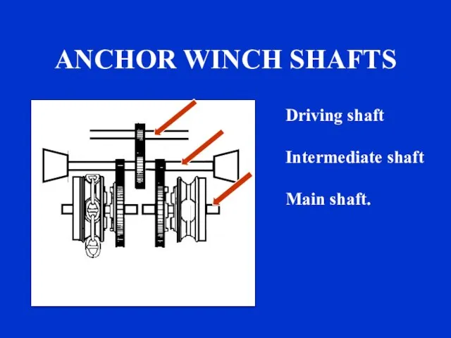 ANCHOR WINCH SHAFTS Driving shaft Intermediate shaft Main shaft. sound