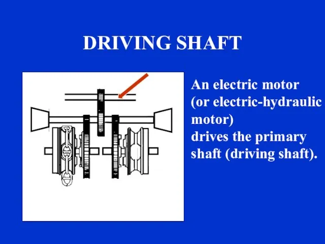 s DRIVING SHAFT An electric motor (or electric-hydraulic motor) drives the primary shaft (driving shaft).