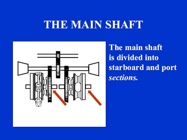 THE MAIN SHAFT The main shaft is divided into starboard and port sections. sound