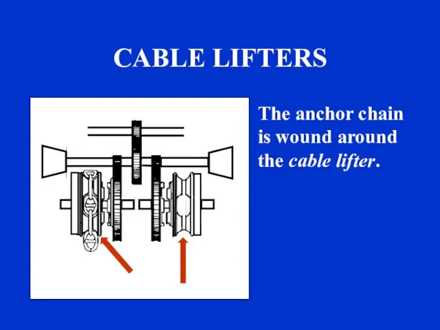 CABLE LIFTERS The anchor chain is wound around the cable lifter. sound