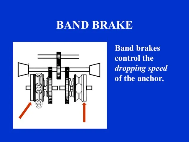 BAND BRAKE Band brakes control the dropping speed of the anchor. sound