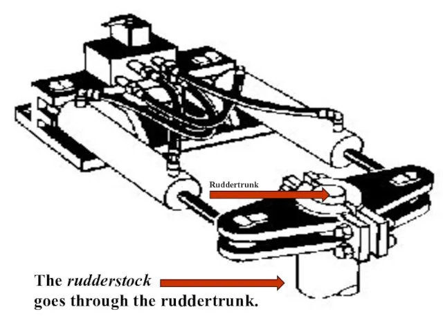 sound The rudderstock goes through the ruddertrunk. Ruddertrunk