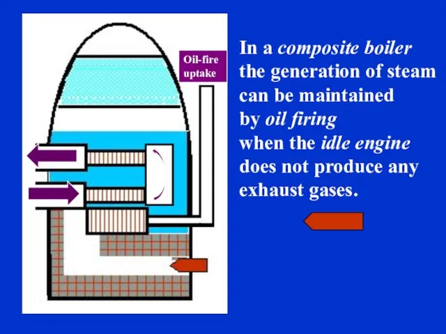 In a composite boiler the generation of steam can be maintained