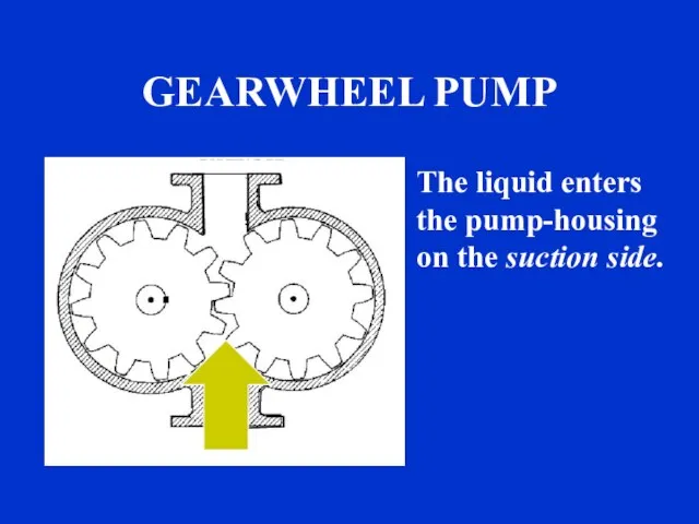 The liquid enters the pump-housing on the suction side.