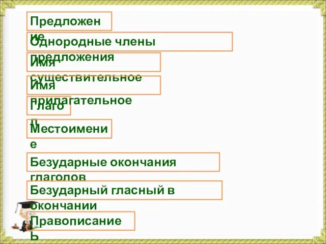 Предложение Однородные члены предложения Имя существительное Глагол Местоимение Имя прилагательное Безударные