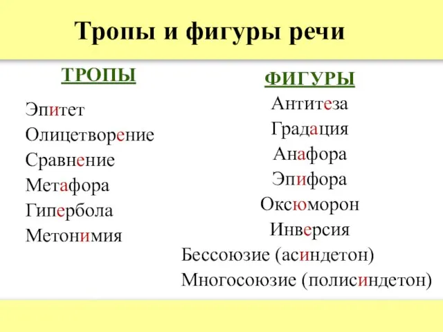 Тропы и фигуры речи ТРОПЫ Эпитет Олицетворение Сравнение Метафора Гипербола Метонимия