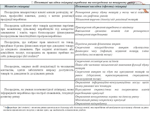 ? Позитивні наслідки співпраці виробника та посередника на товарному ринку *