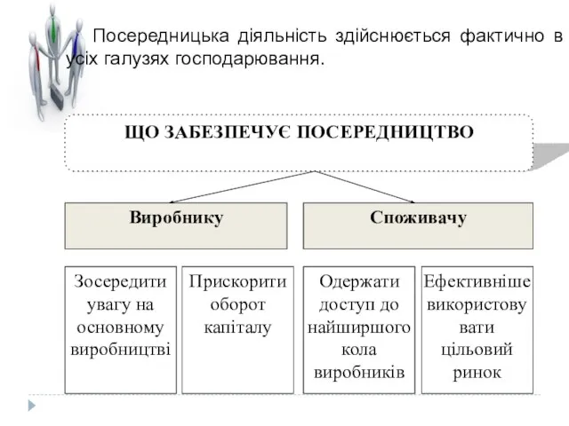 Посередницька діяльність здійснюється фактично в усіх галузях господарювання.