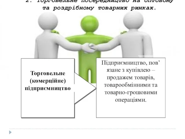 2. Торговельне посередництво на оптовому та роздрібному товарних ринках.