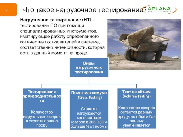 Что такое нагрузочное тестирование? Нагрузочное тестирование (НТ) – тестирование ПО при