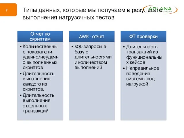 Типы данных, которые мы получаем в результате выполнения нагрузочных тестов