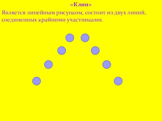 «Клин» Является линейным рисунком, состоит из двух линий, соединенных крайними участниками.