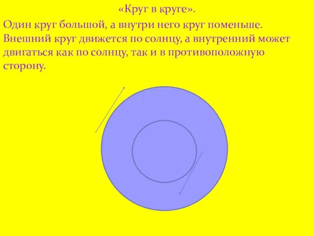 «Круг в круге». Один круг большой, а внутри него круг поменьше.