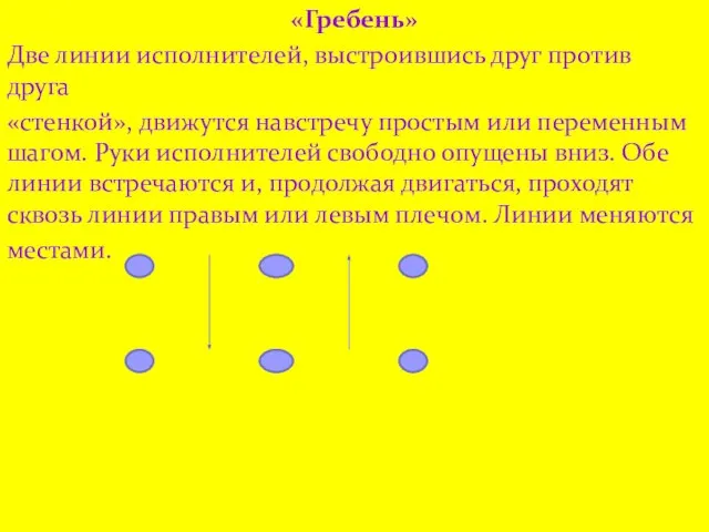 «Гребень» Две линии исполнителей, выстроившись друг против друга «стенкой», движутся навстречу