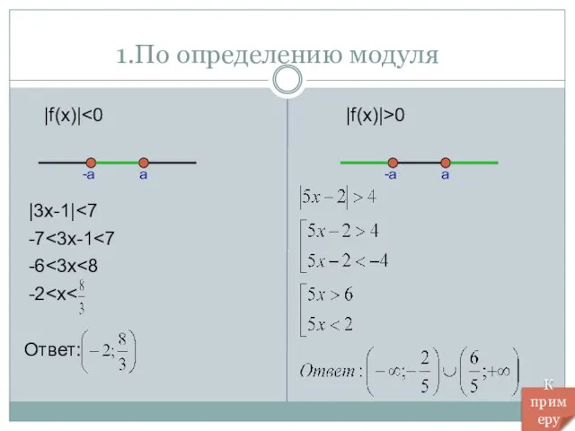 1.По определению модуля |f(x)| |f(x)|>0 -a a -a a |3x-1| -7 -6 -2 Ответ: К примеру