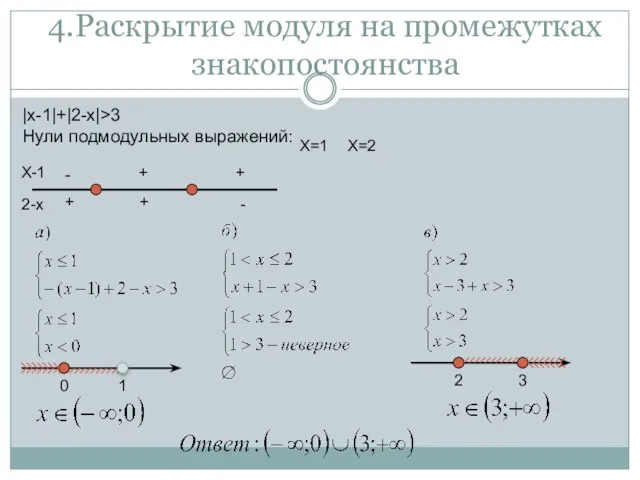 4.Раскрытие модуля на промежутках знакопостоянства |x-1|+|2-x|>3 Нули подмодульных выражений: X-1 2-x