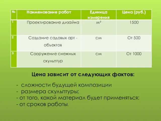 - сложности будущей композиции - размера скульптуры; - от того, какой