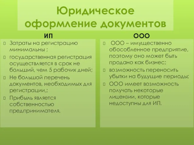 Юридическое оформление документов ИП Затраты на регистрацию минимальны ; государственная регистрация