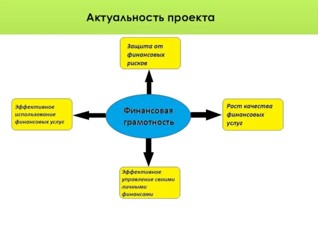 Актуальность проекта