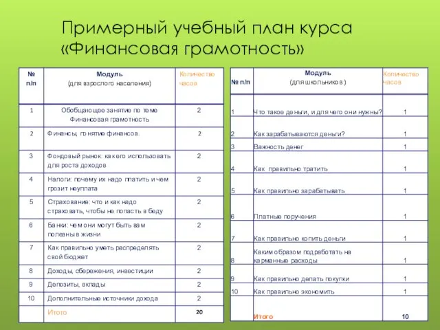 Примерный учебный план курса «Финансовая грамотность»