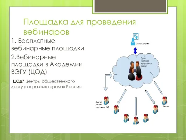 Площадка для проведения вебинаров 1. Бесплатные вебинарные площадки 2.Вебинарные площадки в