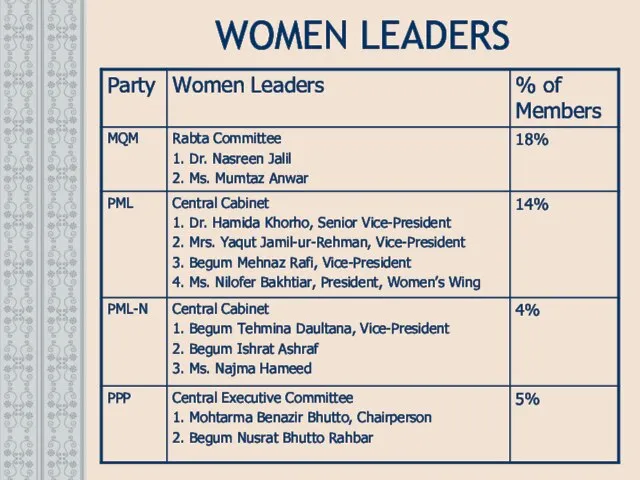WOMEN LEADERS