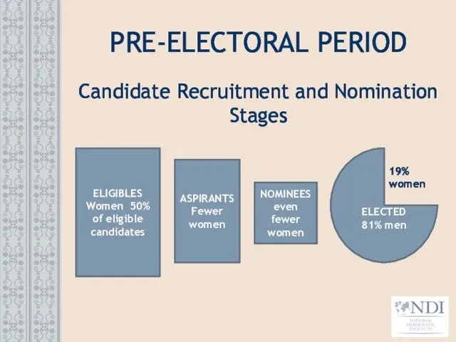 PRE-ELECTORAL PERIOD Candidate Recruitment and Nomination Stages NOMINEES even fewer women