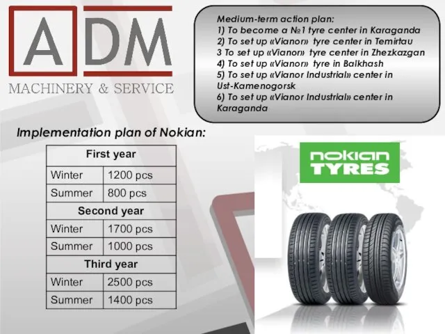 Medium-term action plan: 1) To become a №1 tyre center in