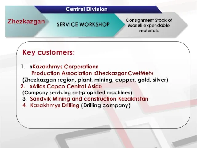 SERVICE WORKSHOP Zhezkazgan Central Division Consignment Stock of Manuli expendable materials