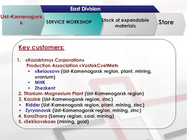 Ust-Kamenogorsk East Division Stock of expendable materials SERVICE WORKSHOP Key customers: