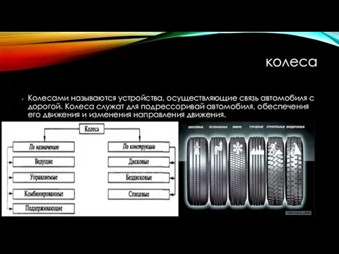 колеса Колесами называются устройства, осуществляющие связь автомобиля с дорогой. Колеса служат