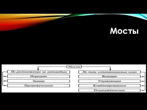 Мосты Ведущим называется мост с ведущими колесами, к которым подводится крутящий