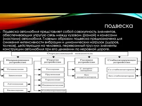 подвеска Подвеска автомобиля представляет собой совокупность элементов, обеспечивающих упругую связь между