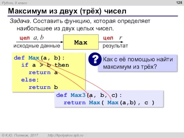 Максимум из двух (трёх) чисел Задача. Составить функцию, которая определяет наибольшее