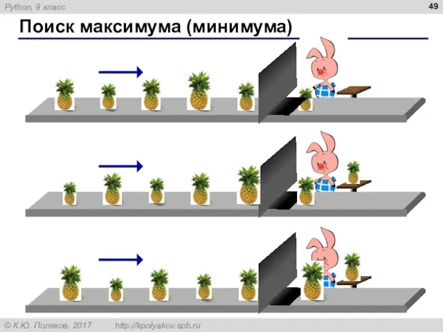 Поиск максимума (минимума)