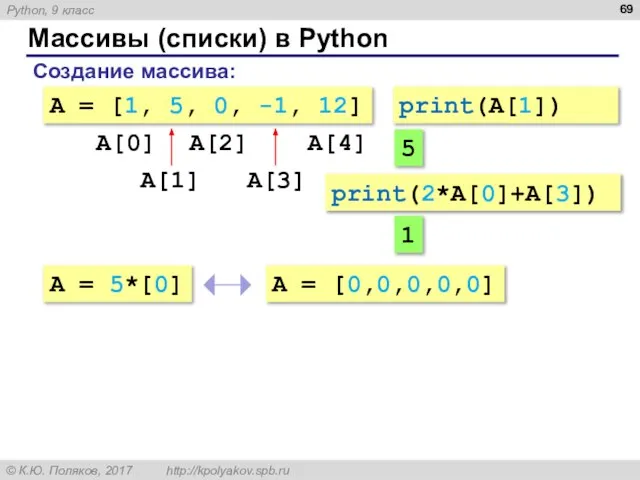 Массивы (списки) в Python Создание массива: A = [1, 5, 0,