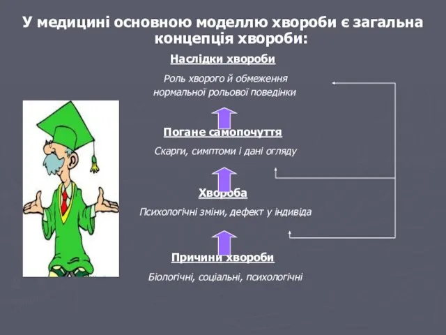 У медицині основною моделлю хвороби є загальна концепція хвороби: Наслідки хвороби