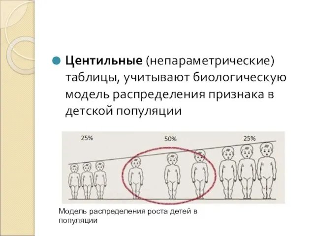 Центильные (непараметрические) таблицы, учитывают биологическую модель распределения признака в детской популяции