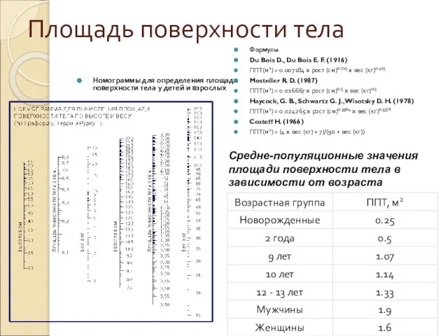 Площадь поверхности тела Номограммы для определения площади поверхности тела у детей