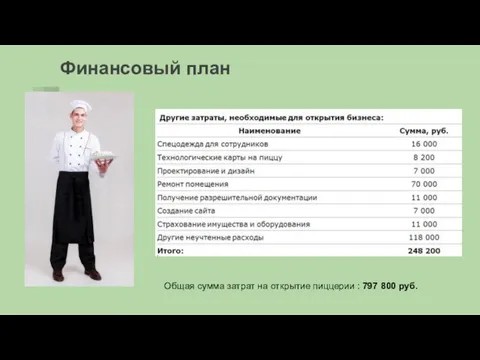 Финансовый план Общая сумма затрат на открытие пиццерии : 797 800 руб.