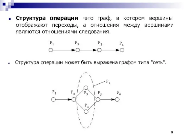 Структура операции -это граф, в котором вершины отображают переходы, а отношения