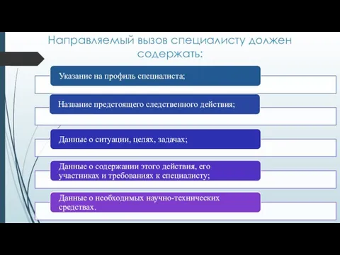 Направляемый вызов специалисту должен содержать: