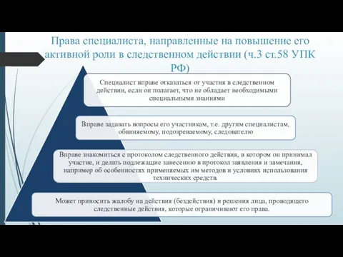 Права специалиста, направленные на повышение его активной роли в следственном действии (ч.3 ст.58 УПК РФ)