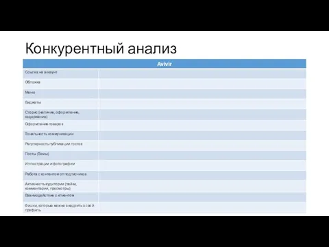 Конкурентный анализ