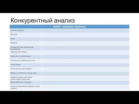 Конкурентный анализ