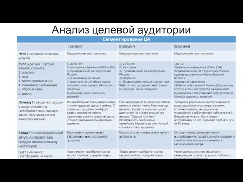 Анализ целевой аудитории